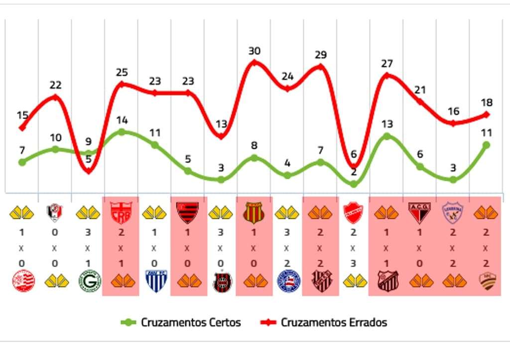 Limitação escancarada 7 Gráfico