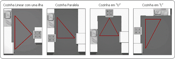 Confira cinco dicas para otimizar sua cozinha 8 2