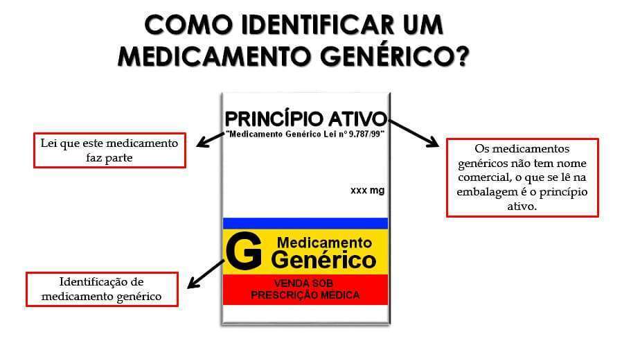 Como identificar medicamentos genéricos..bmp