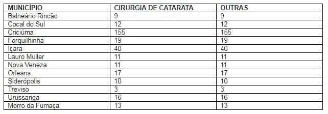 cirurgia