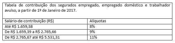 O que são os descontos na folha de pagamento? 7 tabela 1