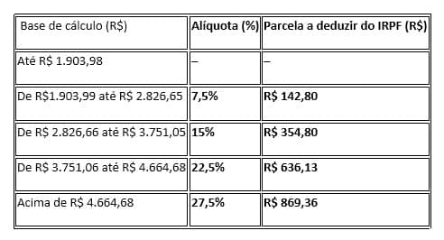 O que são os descontos na folha de pagamento? 8 tabela 2