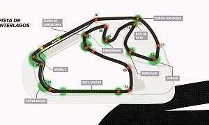 Interlagos