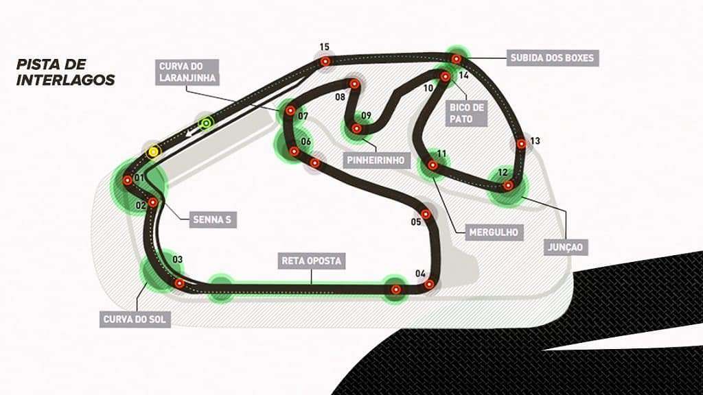 Interlagos