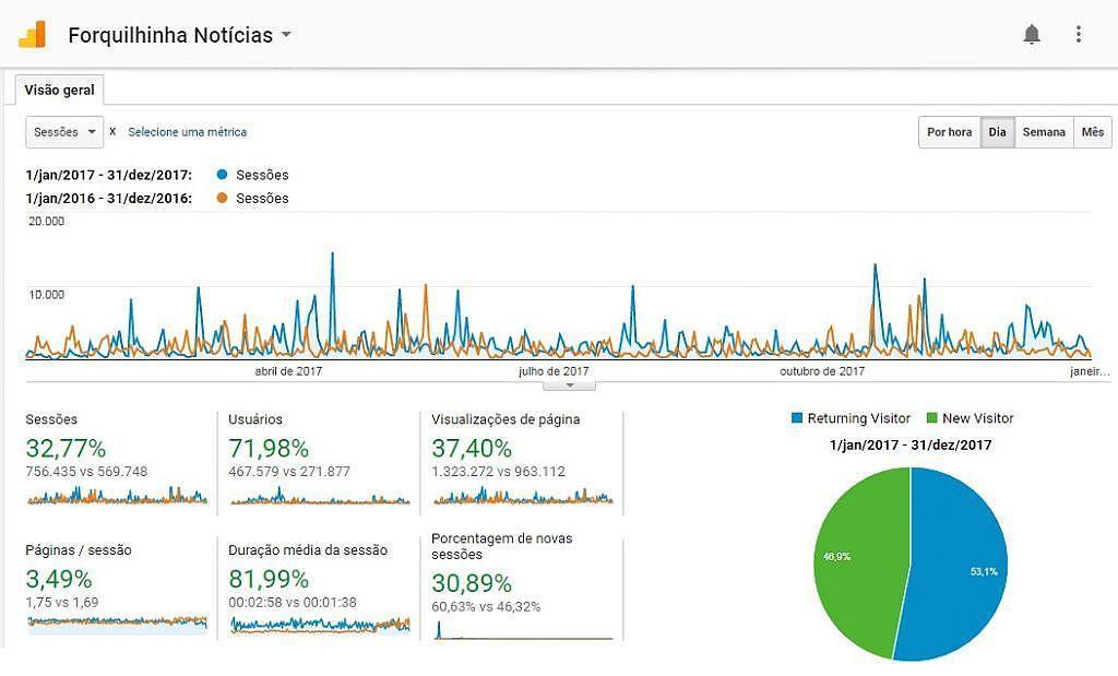Balanço FN 2017 2016