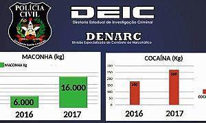 florianopolis policia civil atinge marcas historicas de apreensoes de drogas em 2017 20180115 1199536184