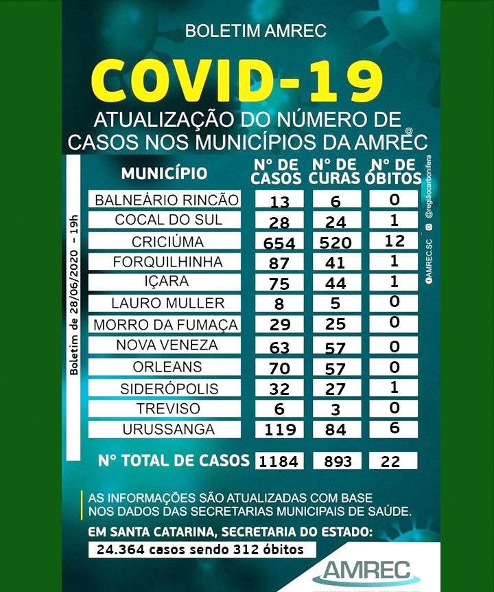 Atualização Covid Amrec