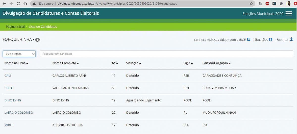 candidaturas vice deferidas