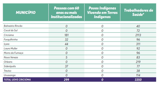 Vacinacao Amrec 1 etapa