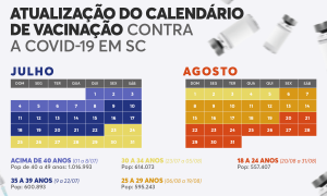 imagem site projeo calendrio vacinaao covid sc atualizado macario