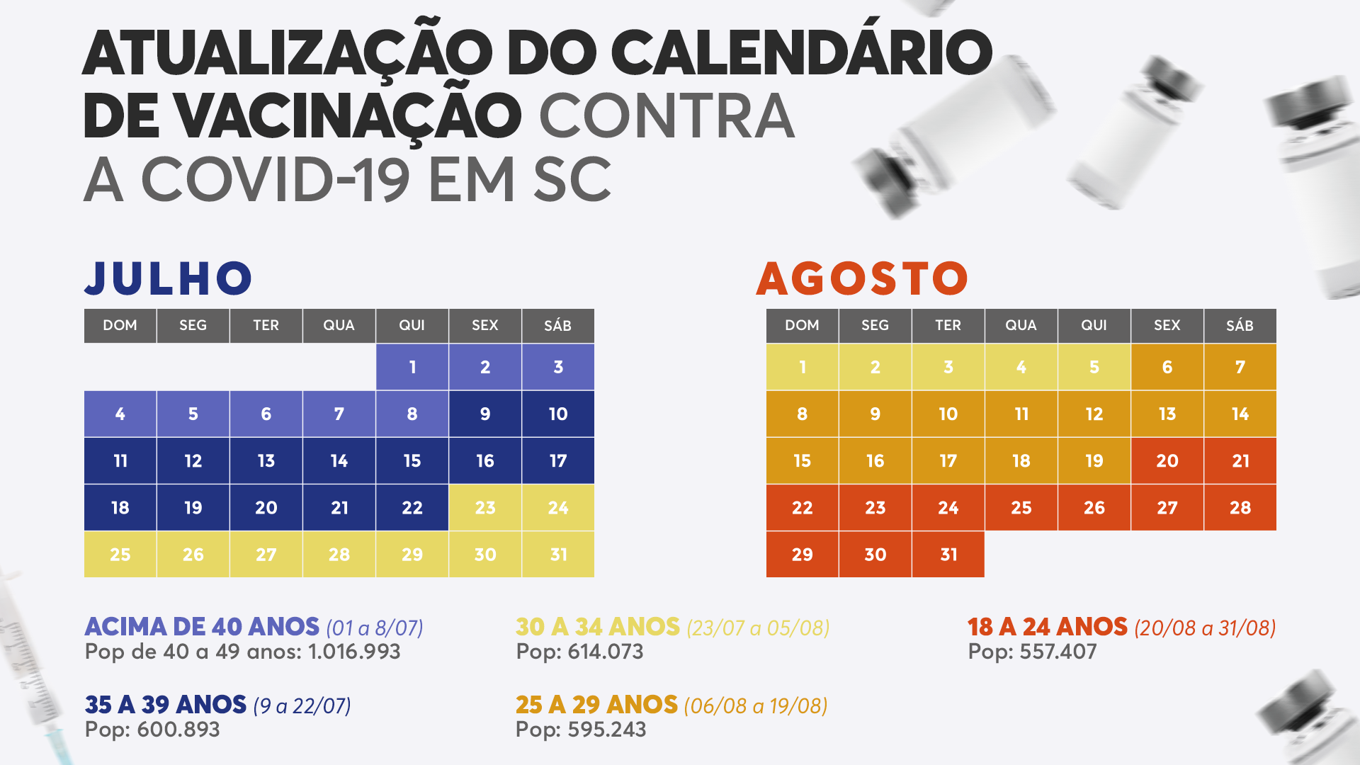 imagem site projeo calendrio vacinaao covid sc atualizado macario