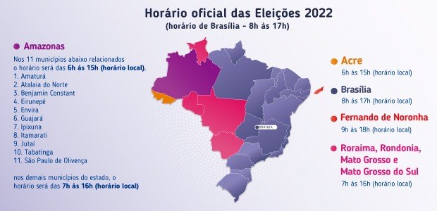 Votação