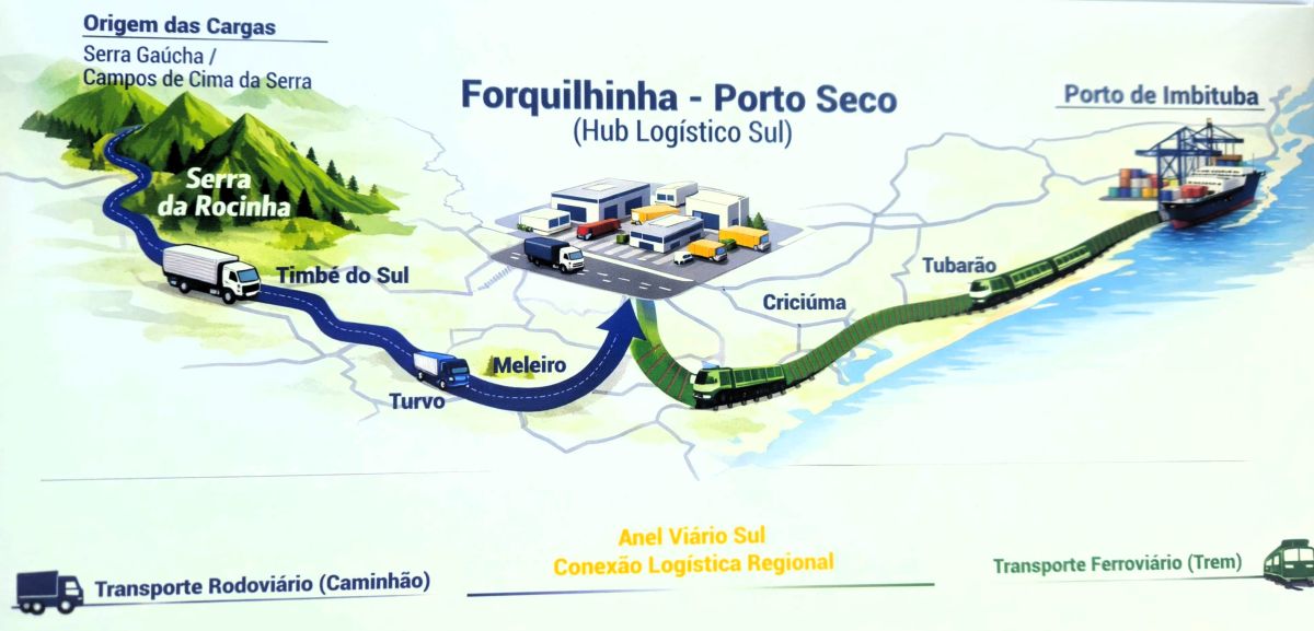 Porto Seco