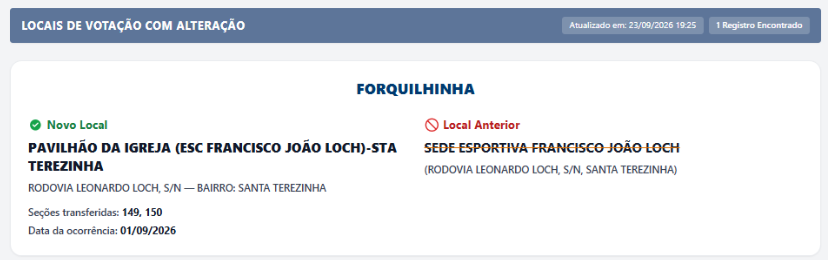 Forquilhinha terá mudança em local de votação para as Eleições 2026 6 Sem titulo